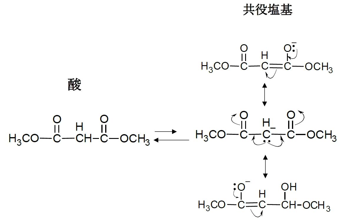 ケトンとエステルのα水素 酸性度の比較 薬剤師国家試験88回問7b